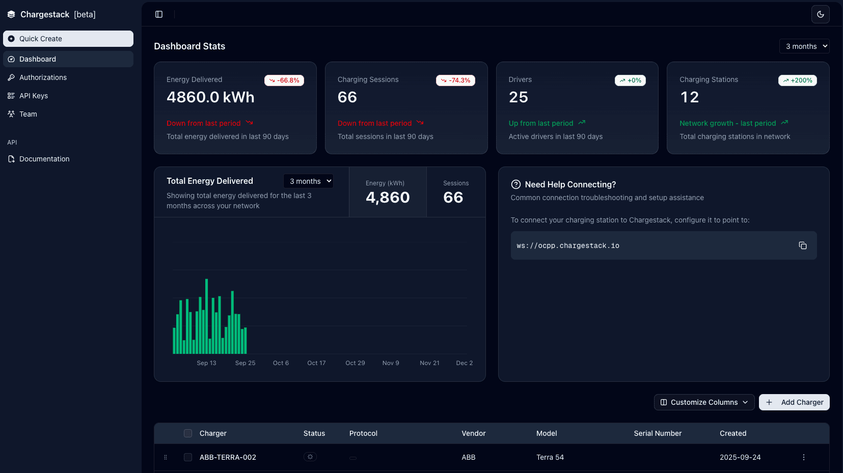 Chargestack Dashboard Interface